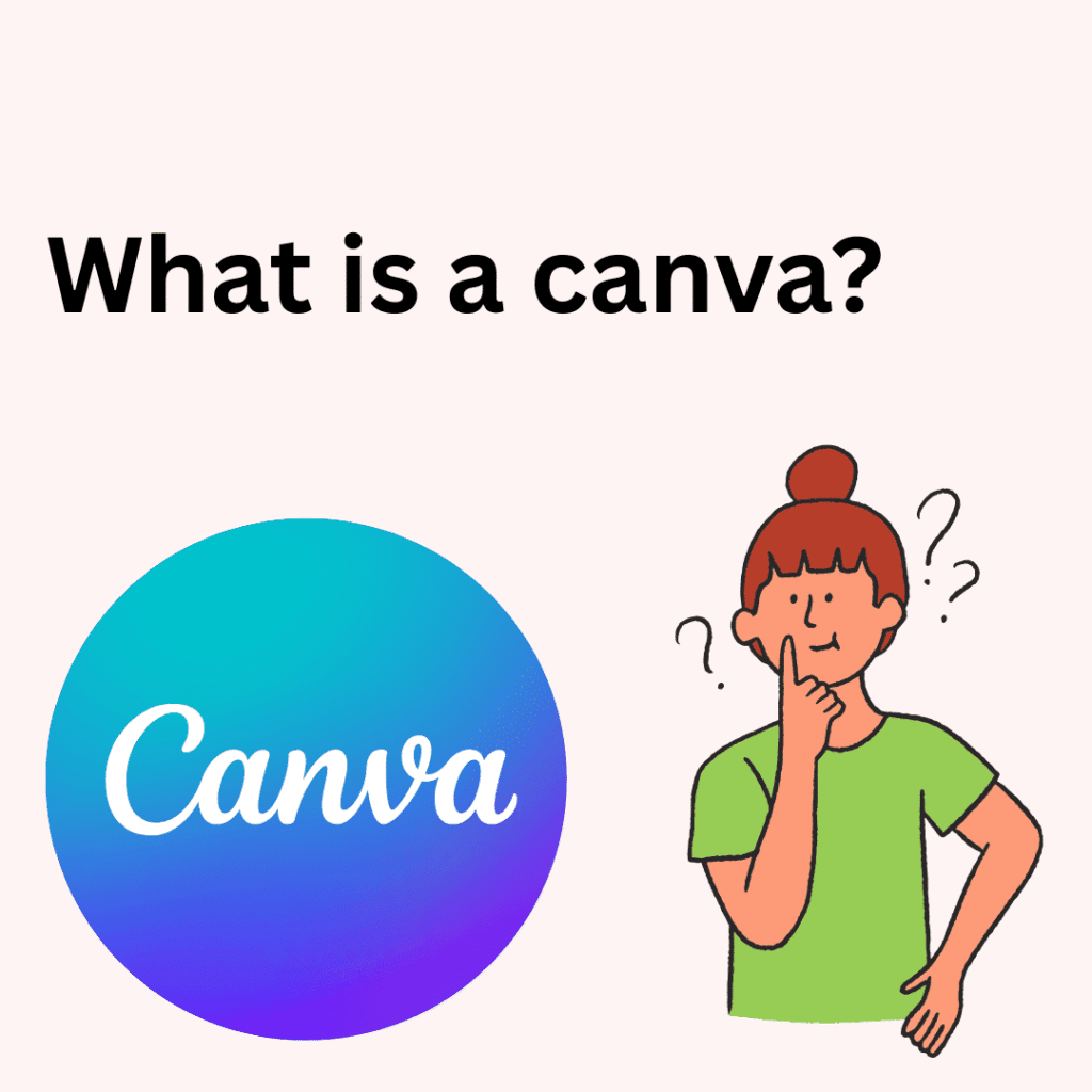 Illustration showing the Canva logo and a person thinking, with the question “What is Canva?” written above.
